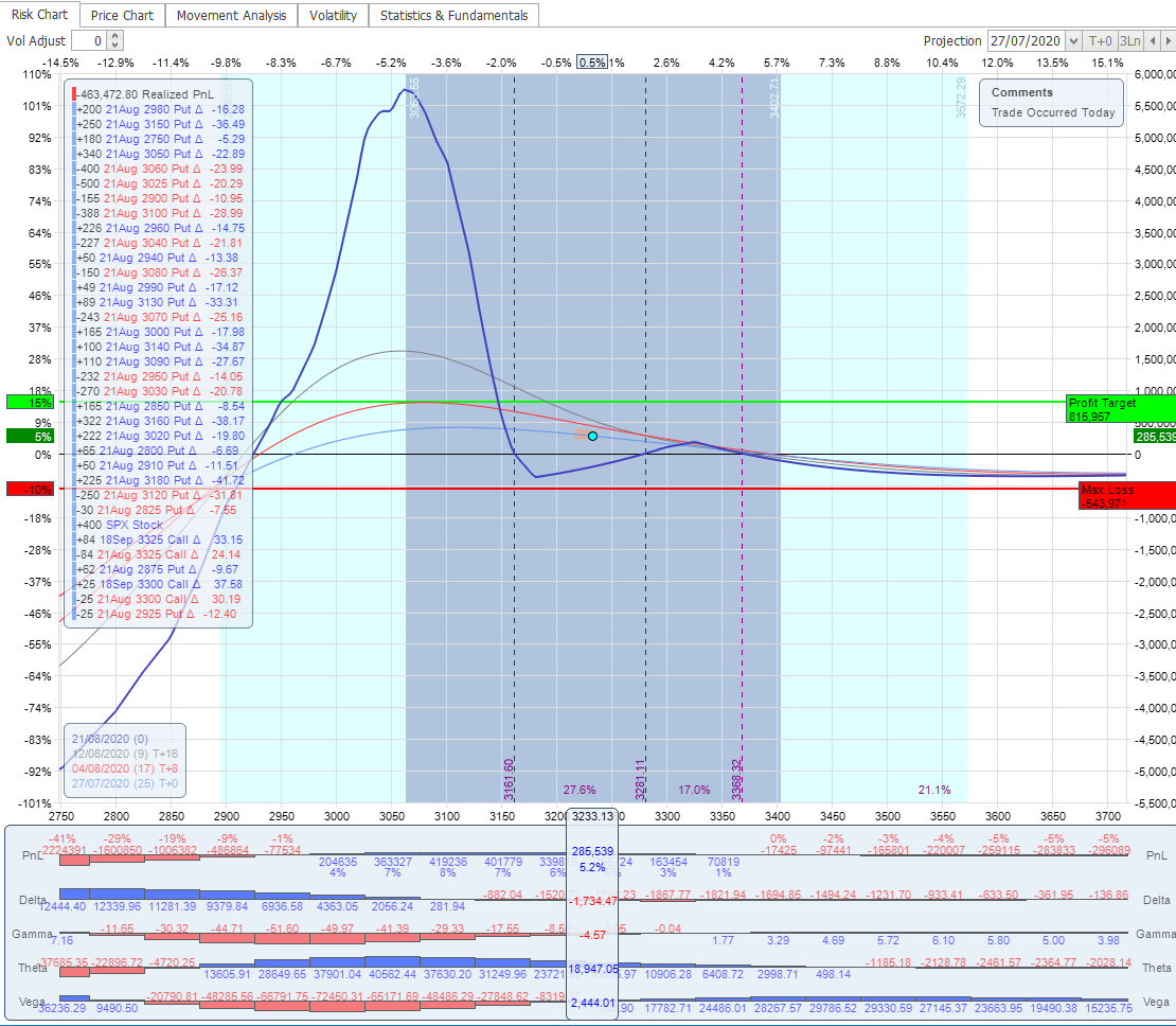 Jul 27, 2020 – August BWB/FLY Trade Update – Travels and Trades
