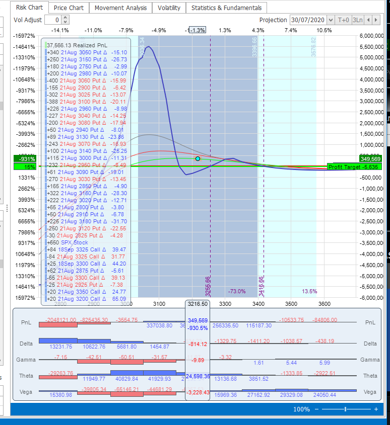 Jul 30 2020 BWB+Fly Aug Trade Update – Travels and Trades